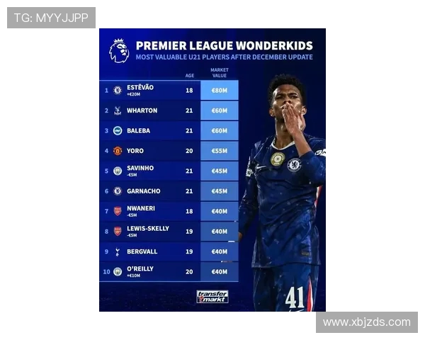 英格兰U21最贵阵容揭晓总身价达393亿欧恩瓦内里梅努吉滕斯领衔